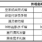 仙境传说RO新启航各城市声望奖励一览,被同桌爆炒数次后终于黑化了