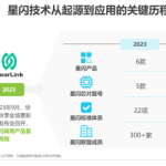 2024年星闪产品突破100款 中国自研无线连接技术