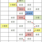 如鸢东阳据点重建路线图文介绍,JAVAPARSERHD高潮