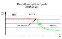 CPUIdle Extreme截图