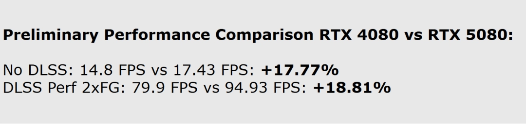 曝RTX 5080性能仅比4080 S提升了18% 可能落后RTX 4090