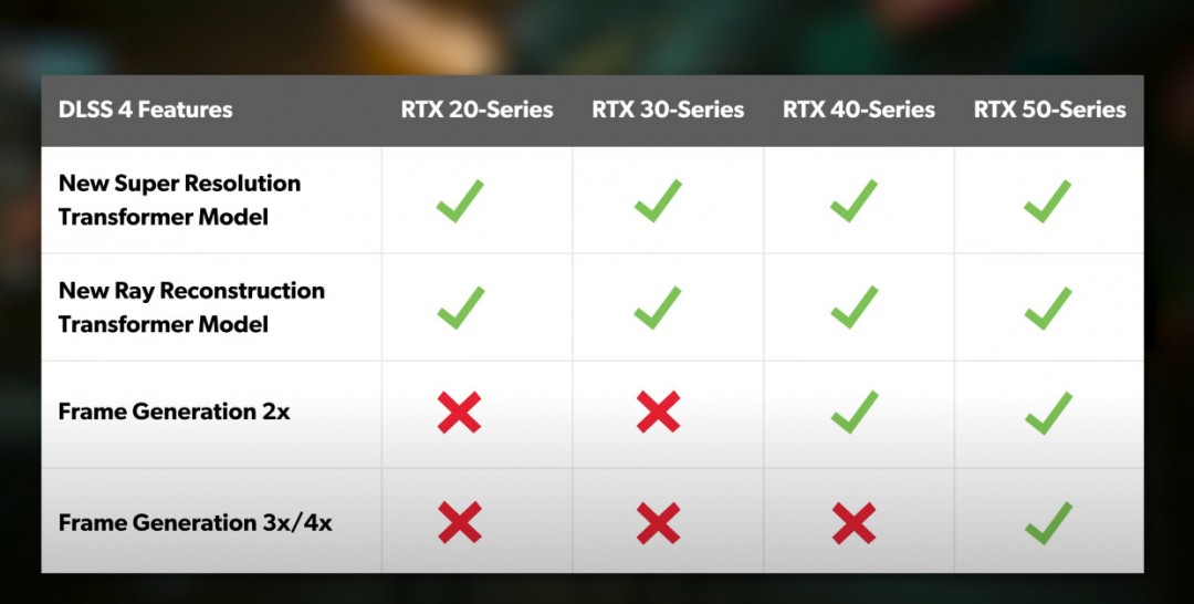 曝RTX 5080性能仅比4080 S提升了18% 可能落后RTX 4090