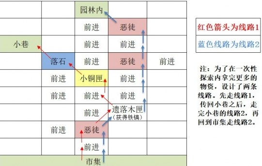 如鸢东阳据点重建路线图文介绍