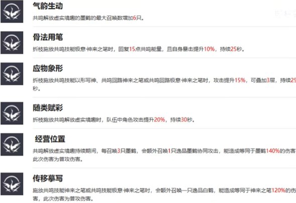 鸣潮折枝声骸及主副词条选择建议