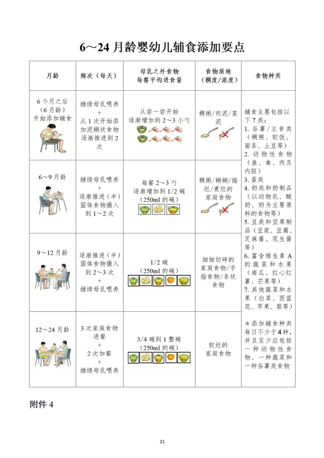 狂野的爱,育儿知识，科学养育，助力成长！