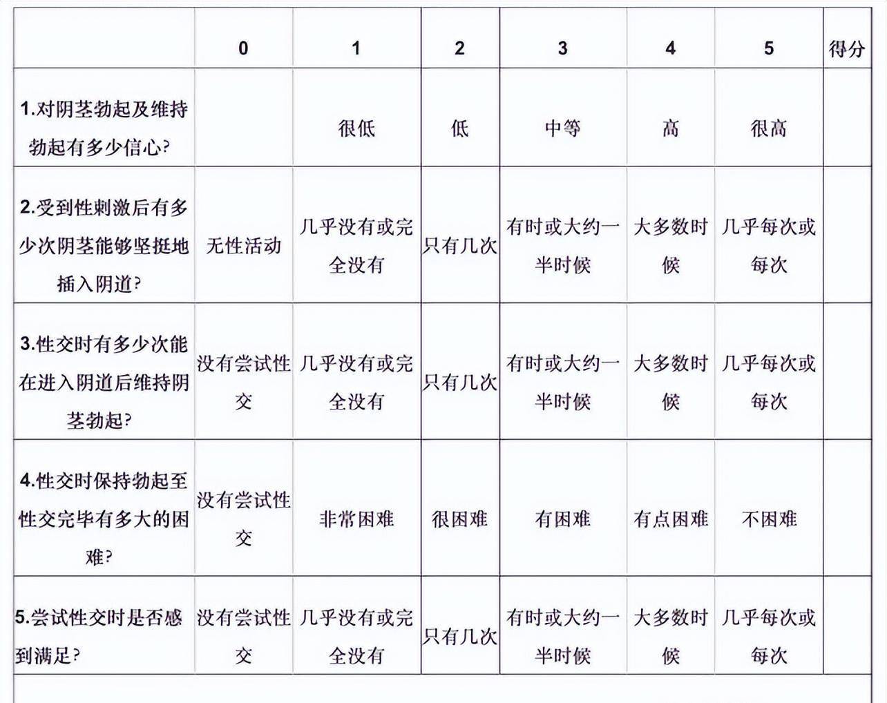 举而不坚中途疲软是什么原因引起,新奇爆料文，发现新奇有趣的事情。