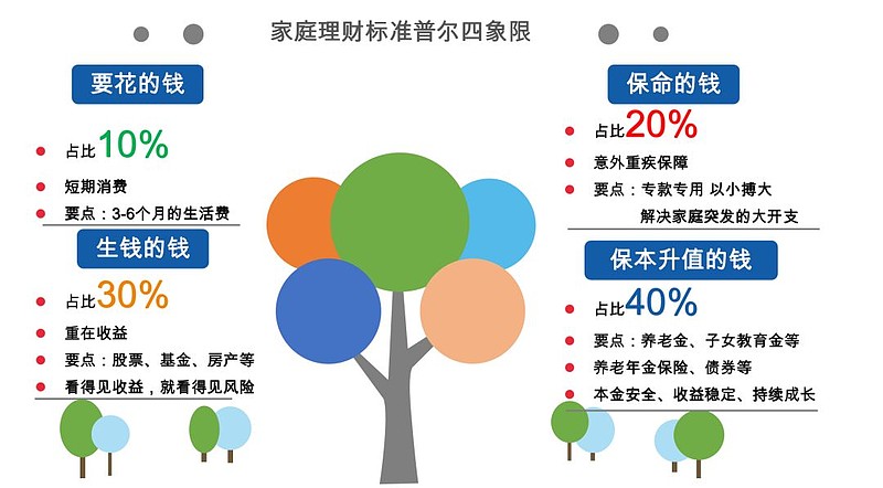 我的朋友,理财技巧，合理规划，财富增值！