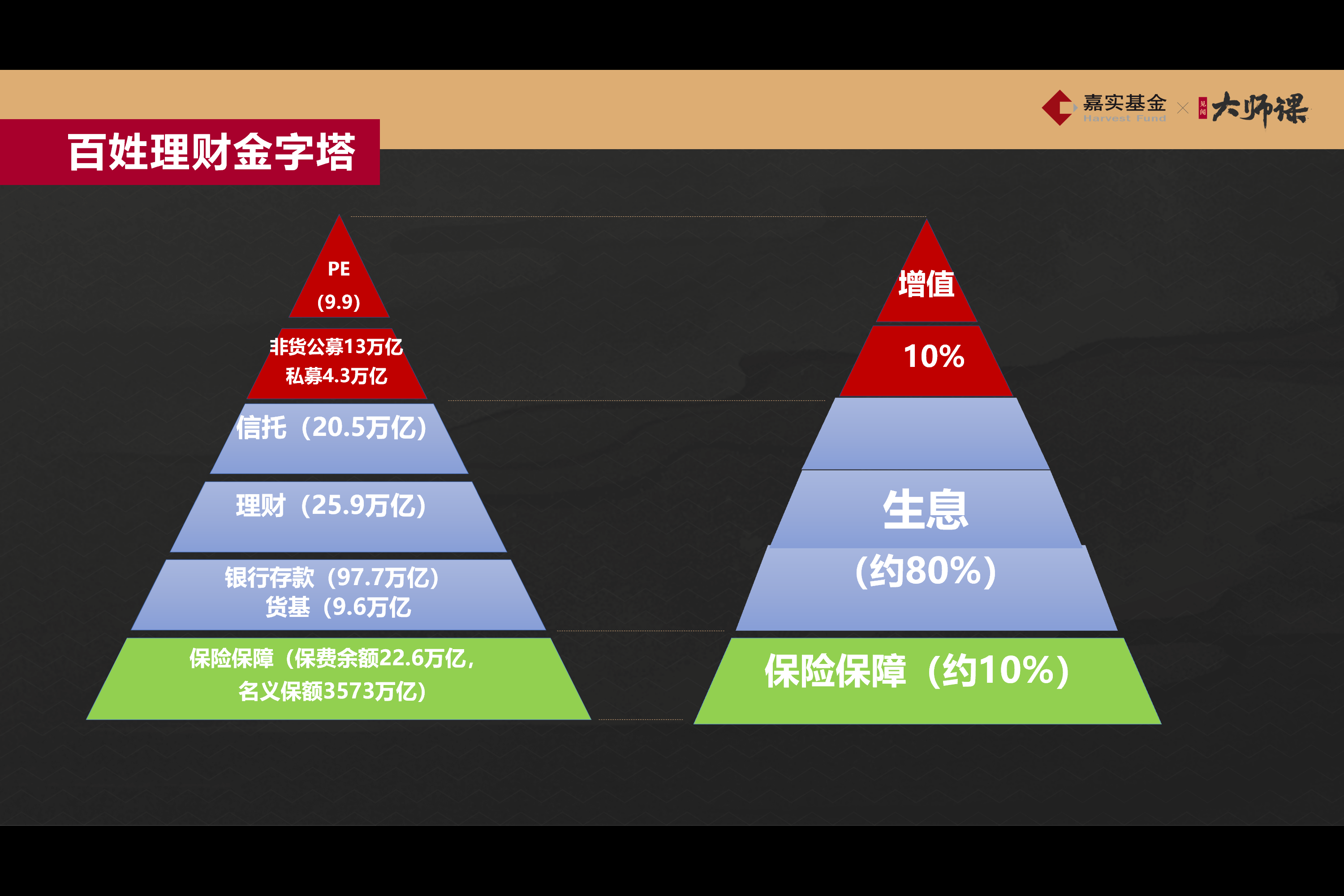 西瓜视频,理财规划，工具推荐，合理规划！